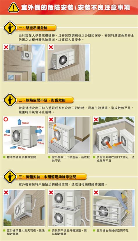 冷氣安裝注意事項